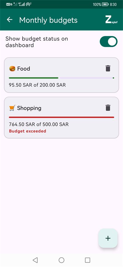 Monthly budgets